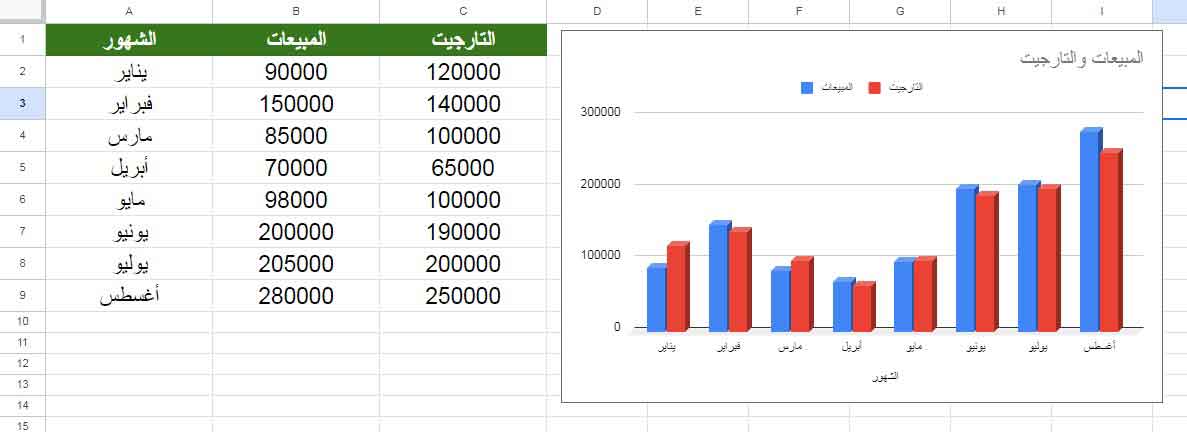 كيف اعمل مخطط بياني على جوجل شيت - جعفـر.نت